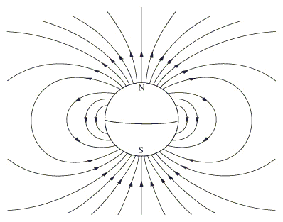 File:Dipole field.PNG