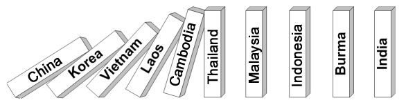 File:Domino theory.png