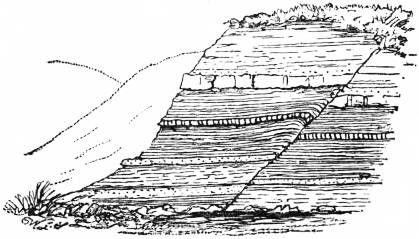 File:EB1911 Fault - Fig. 7.jpg