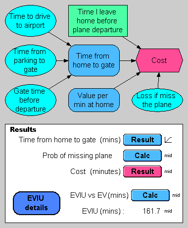 File:EVIU diagram.png