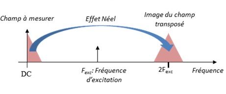 File:Neel effect 1.jpg