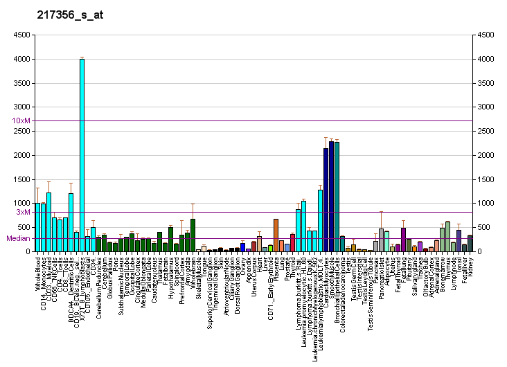 File:PBB GE PGK1 217356 s at fs.png