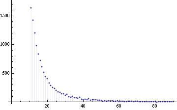 File:Power law density plot.png