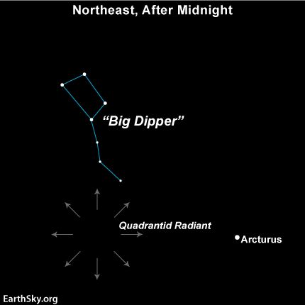 File:Quadrantid meteor shower radiant point.jpeg