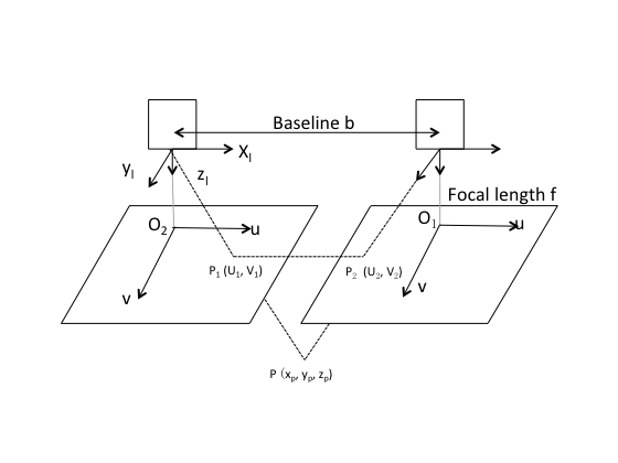 File:Stereoscopic schematic.png