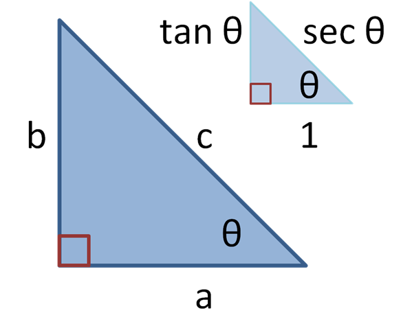 File:Trig Functions 2.PNG