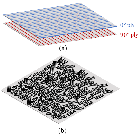 File:UD laminate vs CFSMC.png