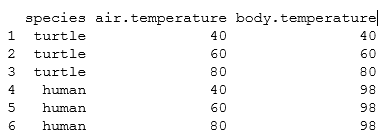 Body temperature species data