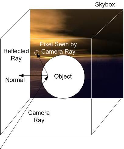 File:Cube mapped reflection example.jpg