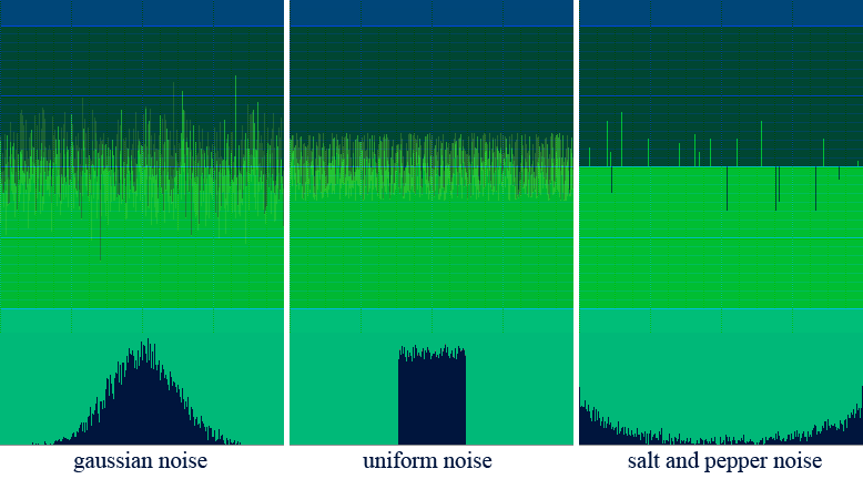 File:Img noise1e.png