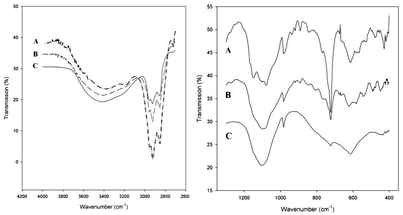 File:Meridianiite IR Spectra.jpg