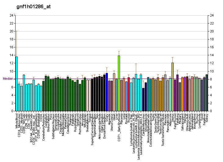 File:PBB GE VPS13D gnf1h01286 at fs.png