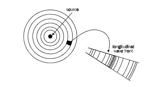 File:Simple source free field propogation.png