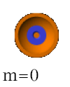 File:AtomicOrbital n3 l0.png