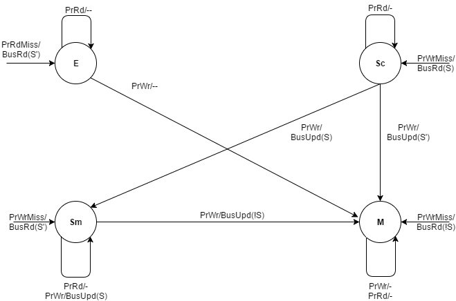 File:Dragon Protocol Processor Initiated Transactions.png