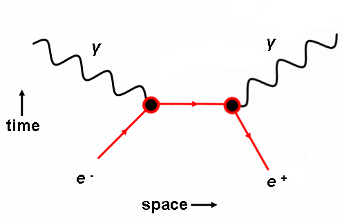 File:Feynman EP Annihilation.png