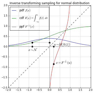 File:Inverse transform sampling.png