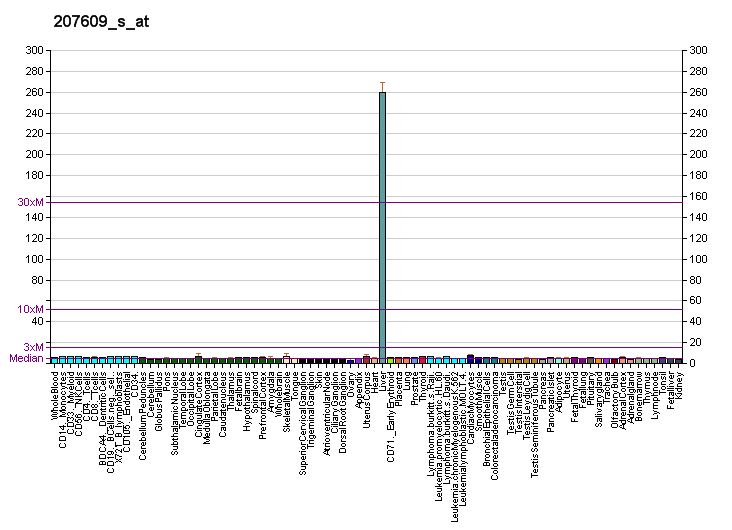 File:PBB GE CYP1A2 207609 s at fs.png