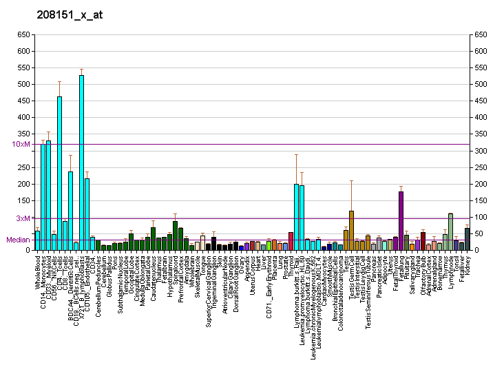 File:PBB GE DDX17 208151 x at fs.png