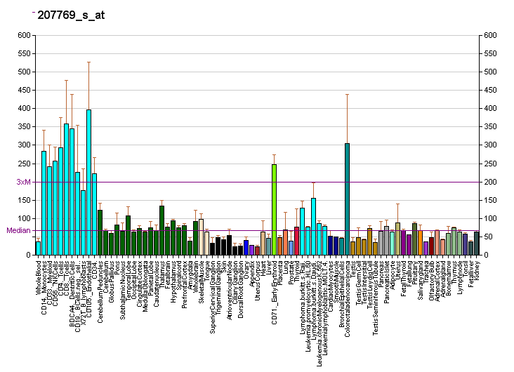 File:PBB GE PQBP1 207769 s at fs.png