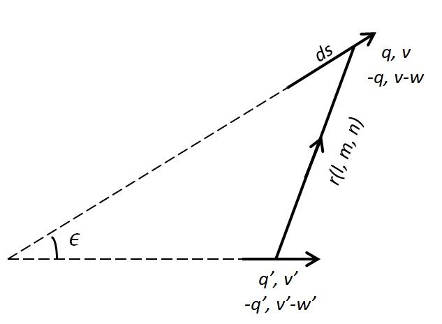 File:RitzLinearDiagram.jpg