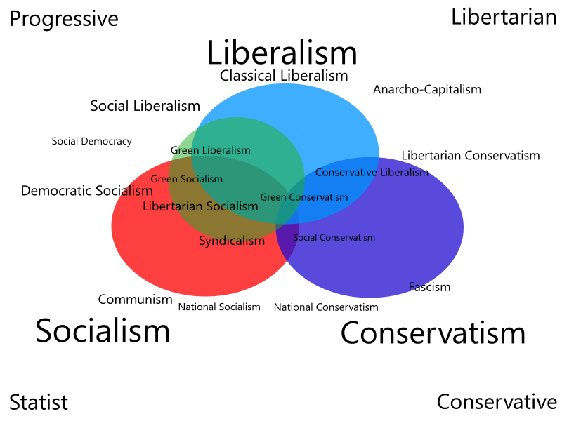 File:SLECO chart.png