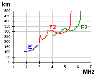 File:Ionogramme.png