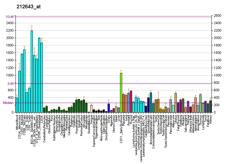 File:PBB GE C14orf32 212643 at fs.png