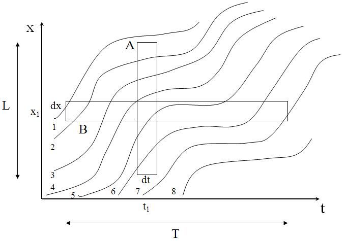 File:Time Space Diag Figure 2.JPG