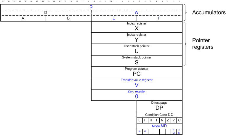 File:6309programmingmodel.png