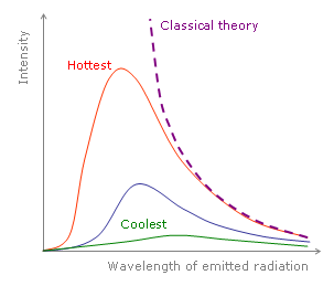 File:Blackbodygraph.png