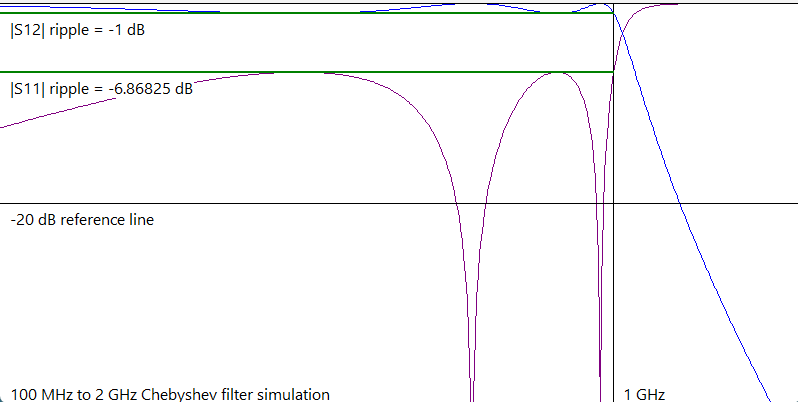 File:Chebyshev Example Simulation 2.png