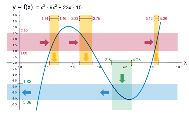 File:Function image and preimage 3.png