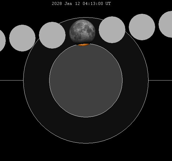 File:Lunar eclipse chart close-2028Jan12.png