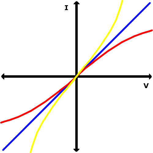 File:Ohms Law graph.png