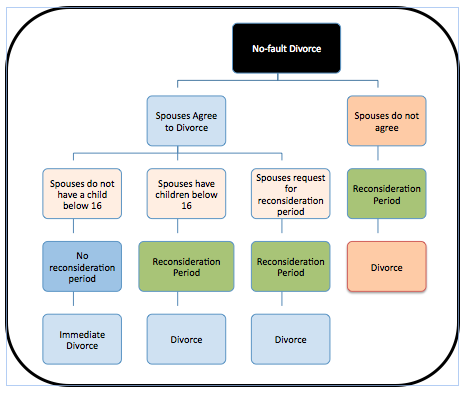 File:Reconsideration Period.png