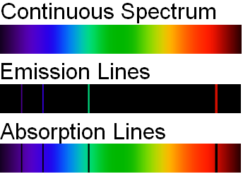 File:Spectral lines en.PNG