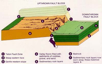 File:Teton fault block.jpg