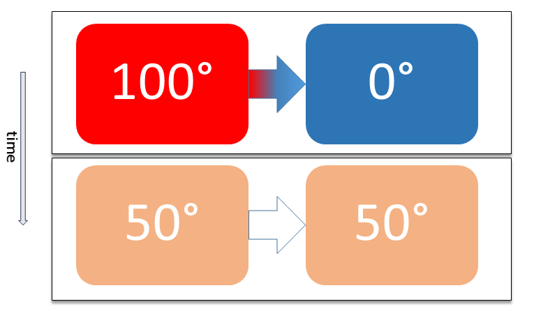 File:Thermal equilibrium in closed system.png