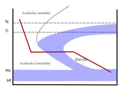 File:Austempering.jpg