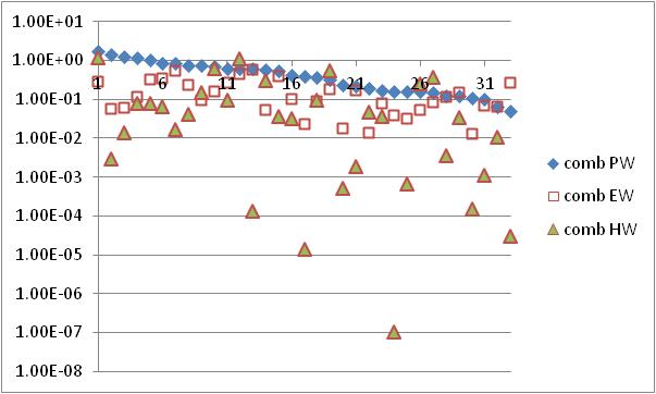 File:ComparisonEJStudiesCombinedScores.png