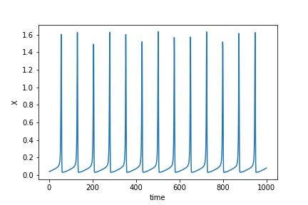 File:Excitable act variable.png