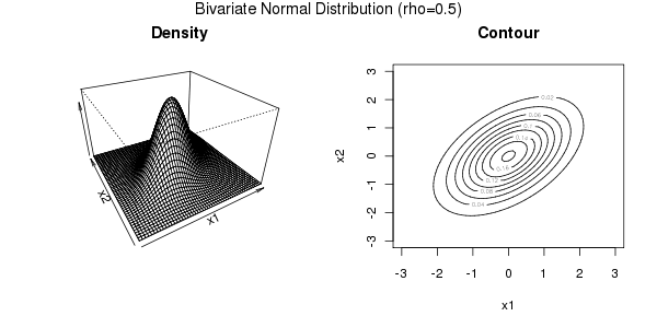 File:Gaussian copula gaussian marginals.png