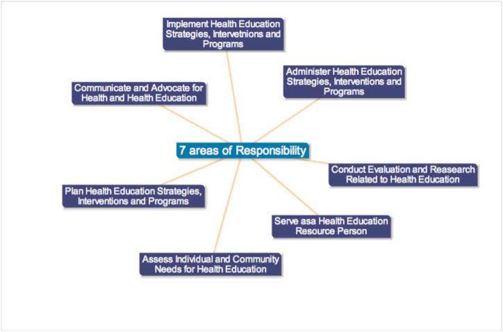 File:Healthed mindmap.jpg