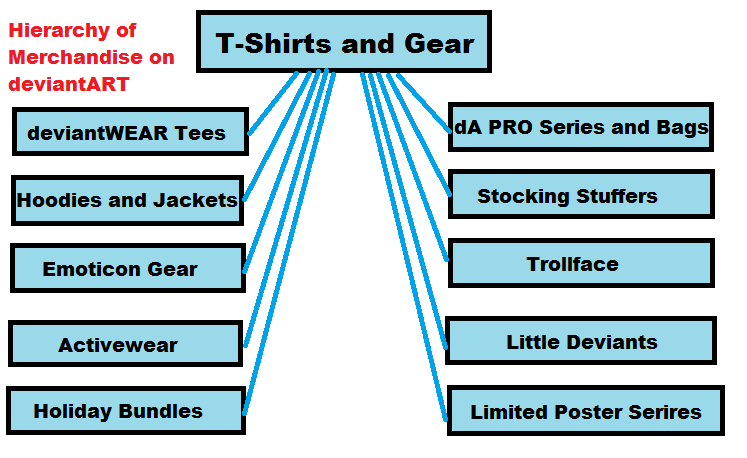 File:Info Model Hierarchy.png