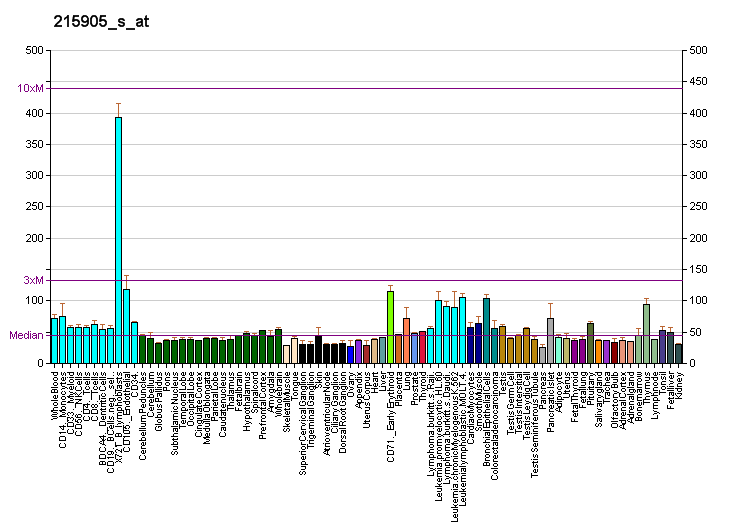 File:PBB GE WDR57 215905 s at fs.png