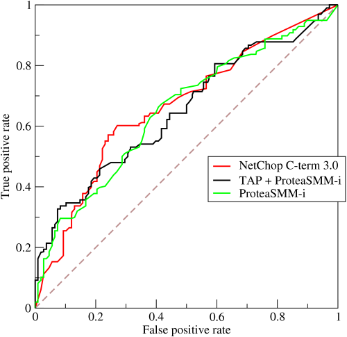 File:Roccurves.png