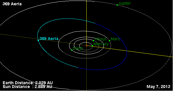 File:Орбита астероида 369.png