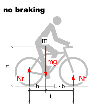 File:Bicycle and motorcycle dynamics Stability 1C.png