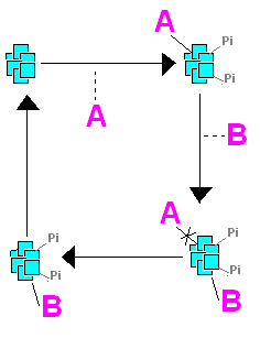 File:Circadian rhythm of cyanobacteria.PNG